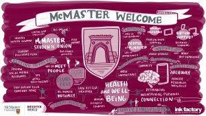 Visual notes from the second McMaster Welcome.