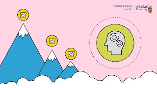 Animation from the writing video. There are three mountains at different heights that represent goals and tasks. There are little animated checkmarks above.